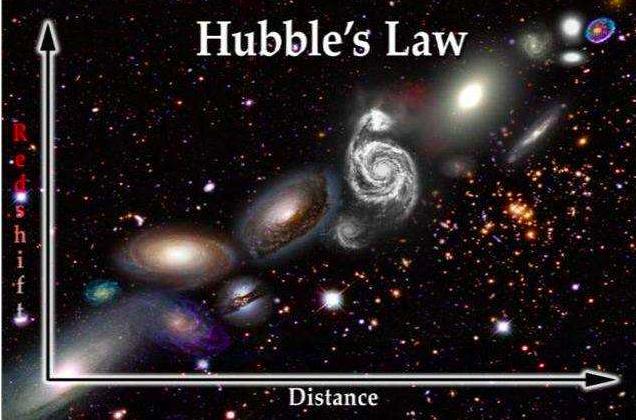 7491次曝光，6400000秒，哈勃用16年拍出遥远宇宙的“历史书”