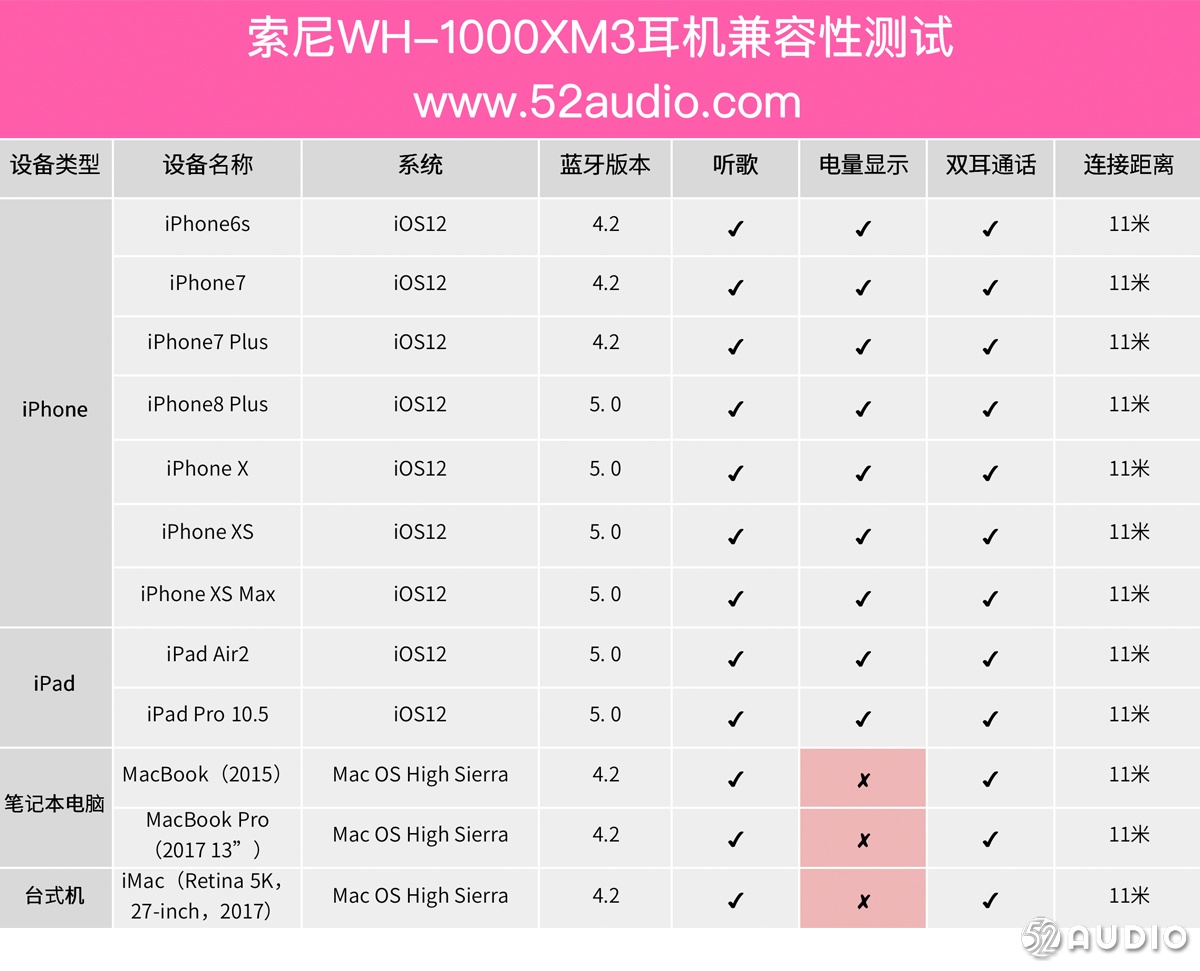 索尼wh1000-xm3降噪效果,降噪耳机索尼wh1000xm3通话
