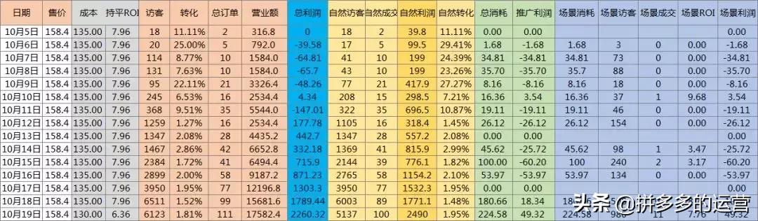 日销百万的商家如何打造爆款,如何用爆款引流新品
