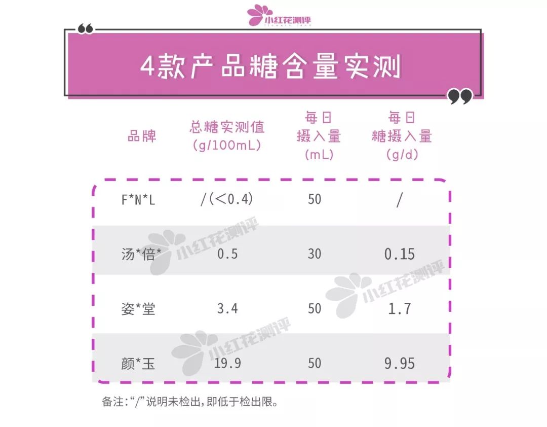 胶原蛋白口服液十大排名官方,胶原蛋白口服液五个女博士测评