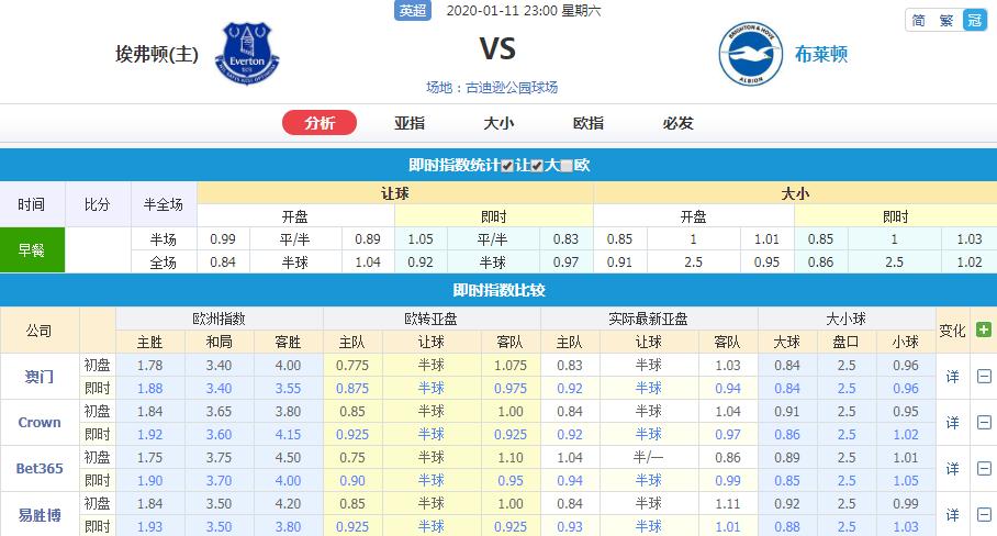 2019英超直播布莱顿vs切尔西,竞彩足球卢顿vs埃弗顿