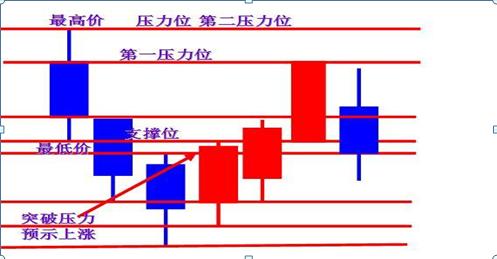 炒股初学者怎么看懂k线,炒股新手入门教程怎么看K线图