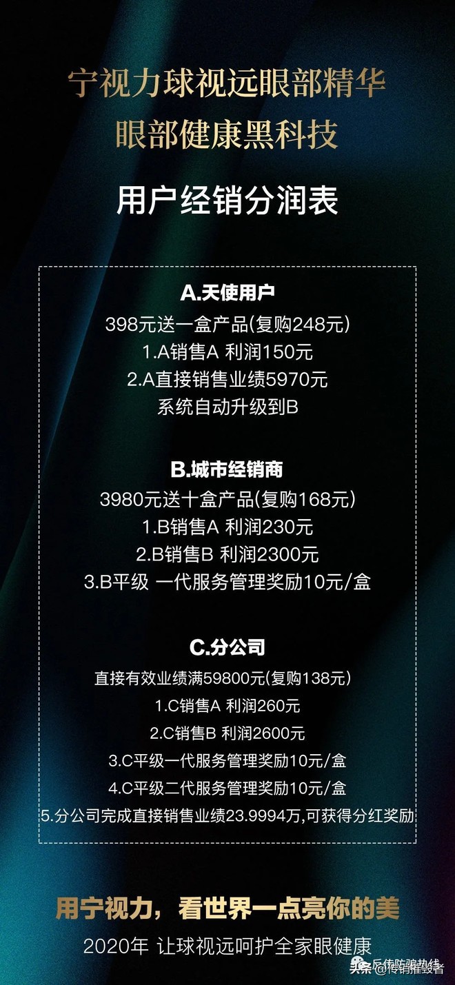 网友投诉，成本几毛钱的“球视远”眼部精华代理宣称可以治愈近视