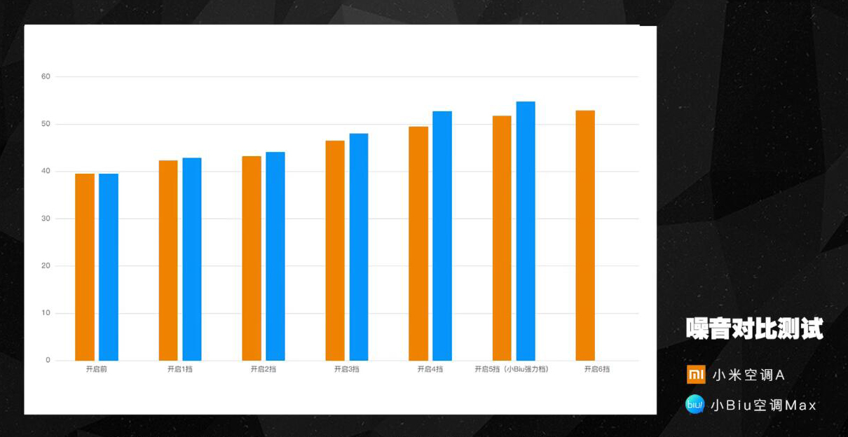 家电拆解对比小米空调,谁是中央空调性价比之王