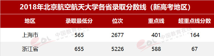 双一流高校免试,双一流院校留学优势大吗