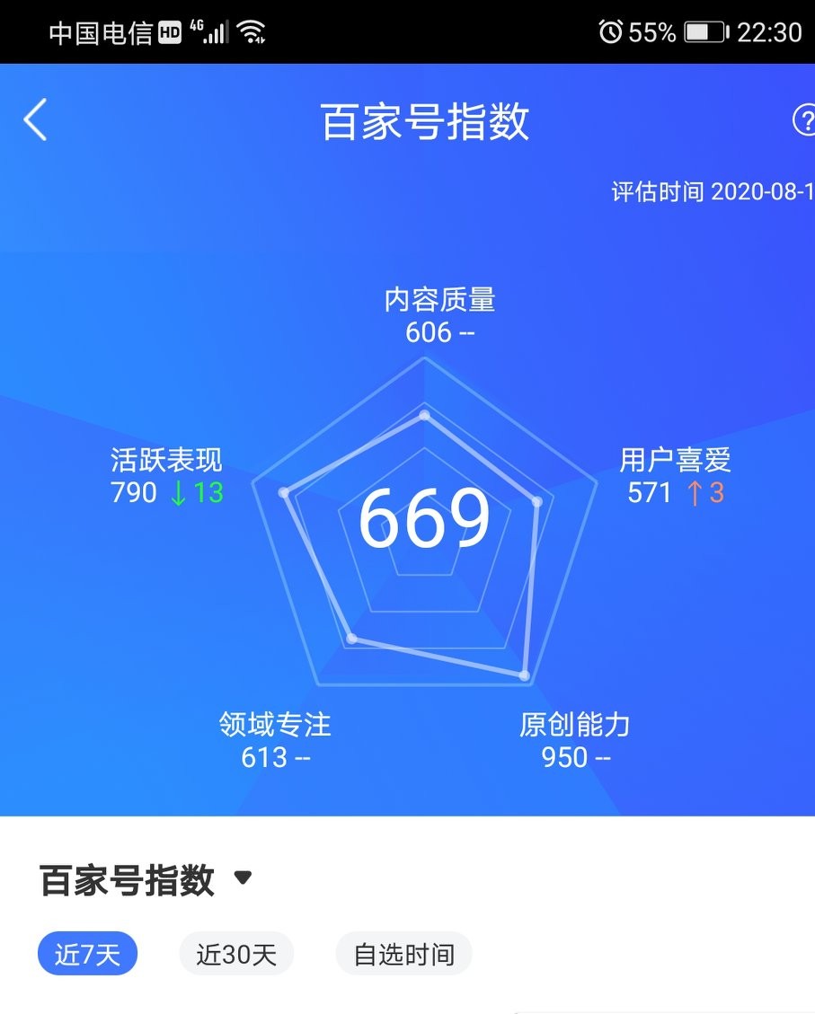 10万展现量5000阅读量收益多少,50万的展现量6千的阅读量收益多少