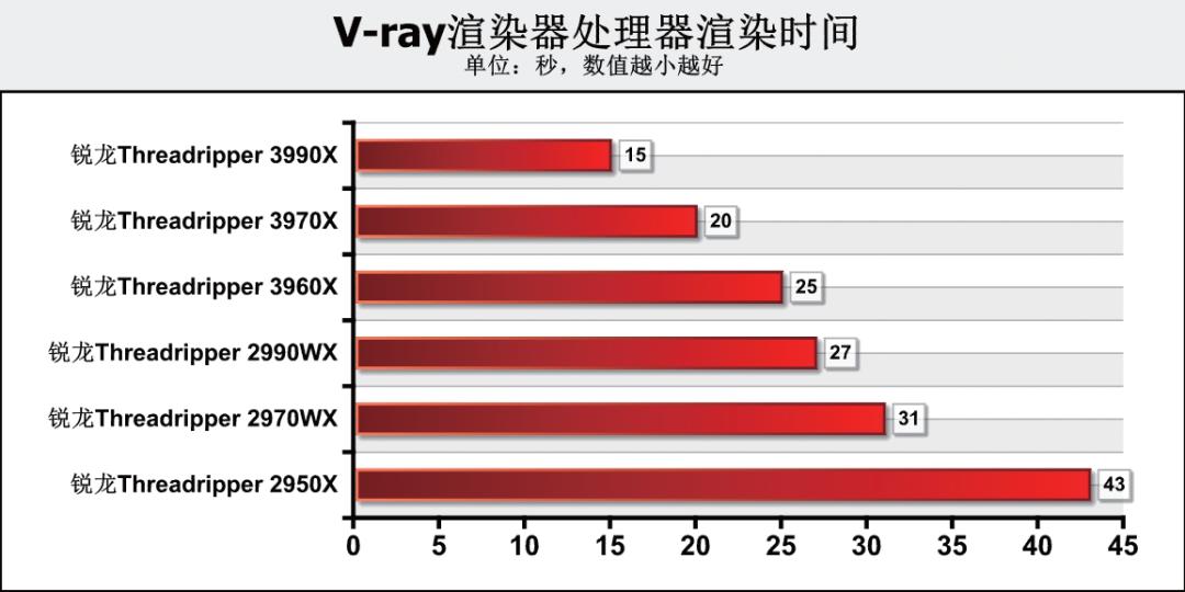 《鲁大师》整机分数达168万，这款64核消费级处理器为何如此强？