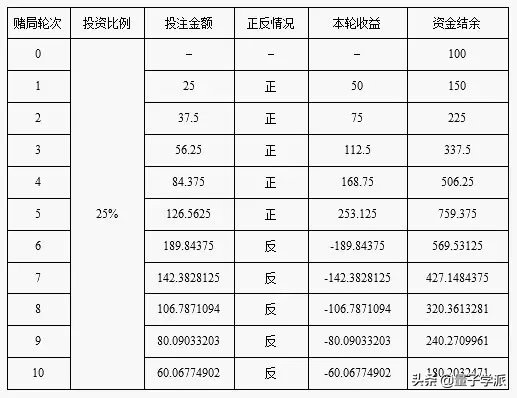 数学问题李永乐,数学李永乐勾股定理