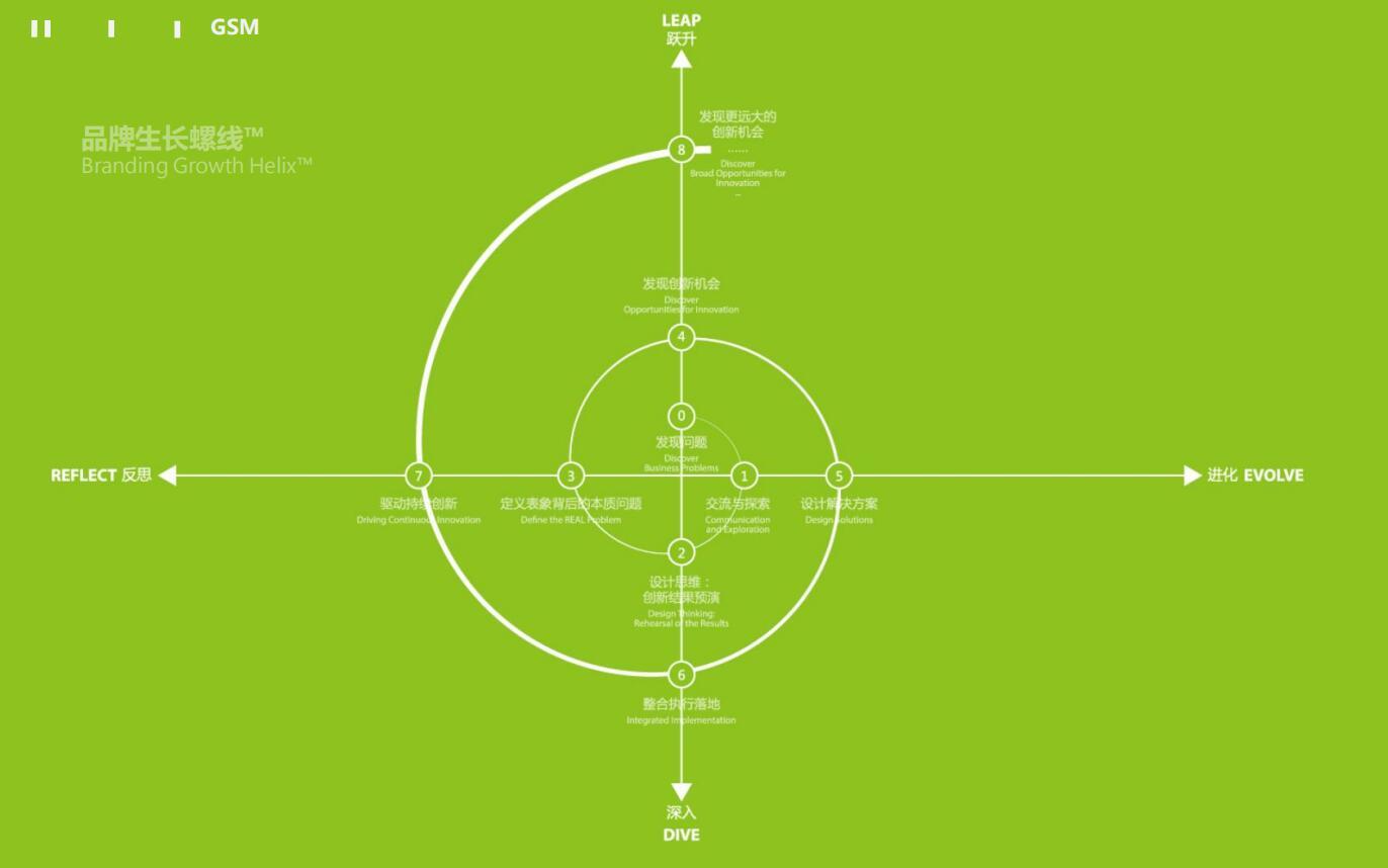 华与华超级符号底层逻辑,华与华超级符号深度解析