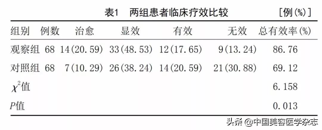 消风散对过敏性皮炎的作用,消风散治疗过敏性皮肤病