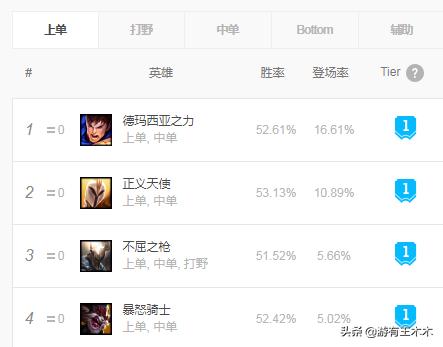盖伦断兵线混子流,盖伦是混子英雄吗