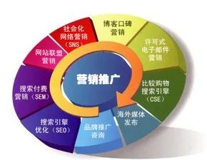 活动推广运营方法,餐饮活动宣传推广渠道有哪些