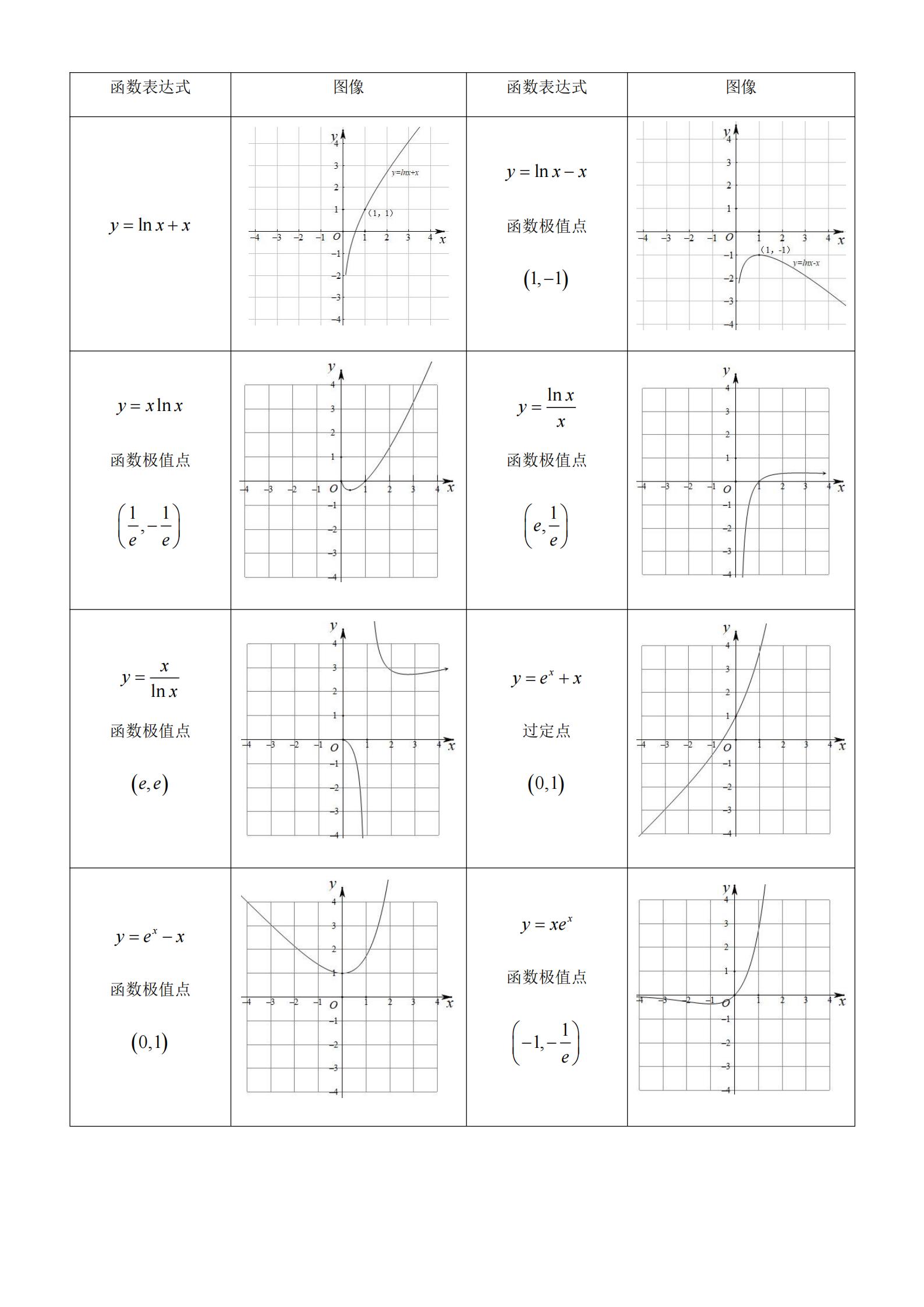 高中数学：逢考必出的62个函数图像。你都掌握学会了吗？
