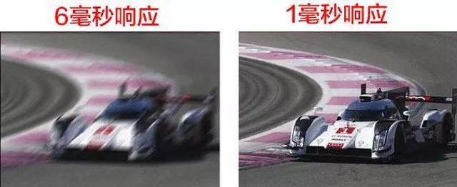 电脑显示器基础知识大全,初学者如何选择电脑显示器
