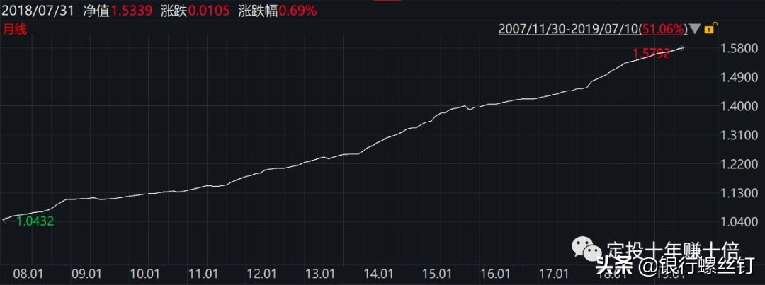 余额宝哪个基金收益比较稳定,余额宝目前哪个基金收益高