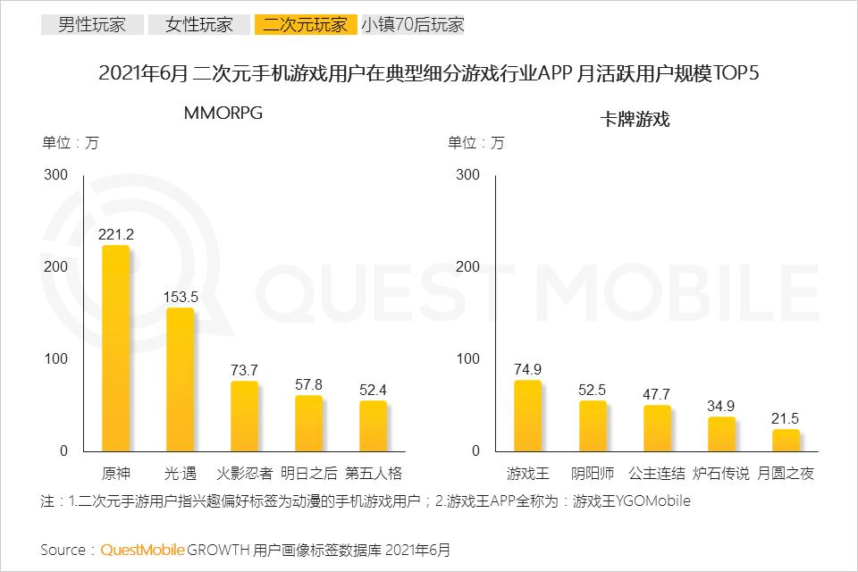 手机游戏人群洞察报告,questmobile阅读报告