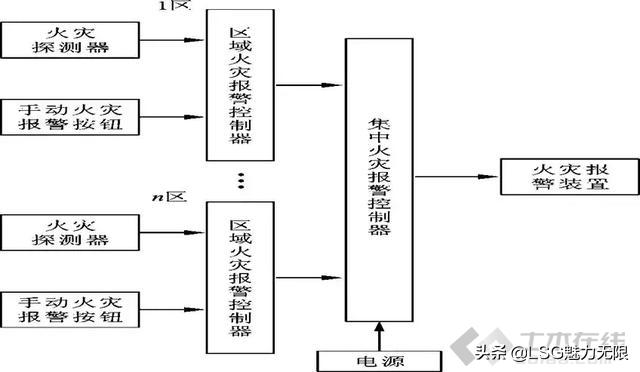 防火系统图纸知识大全,防火系统制图与识图题目讲解