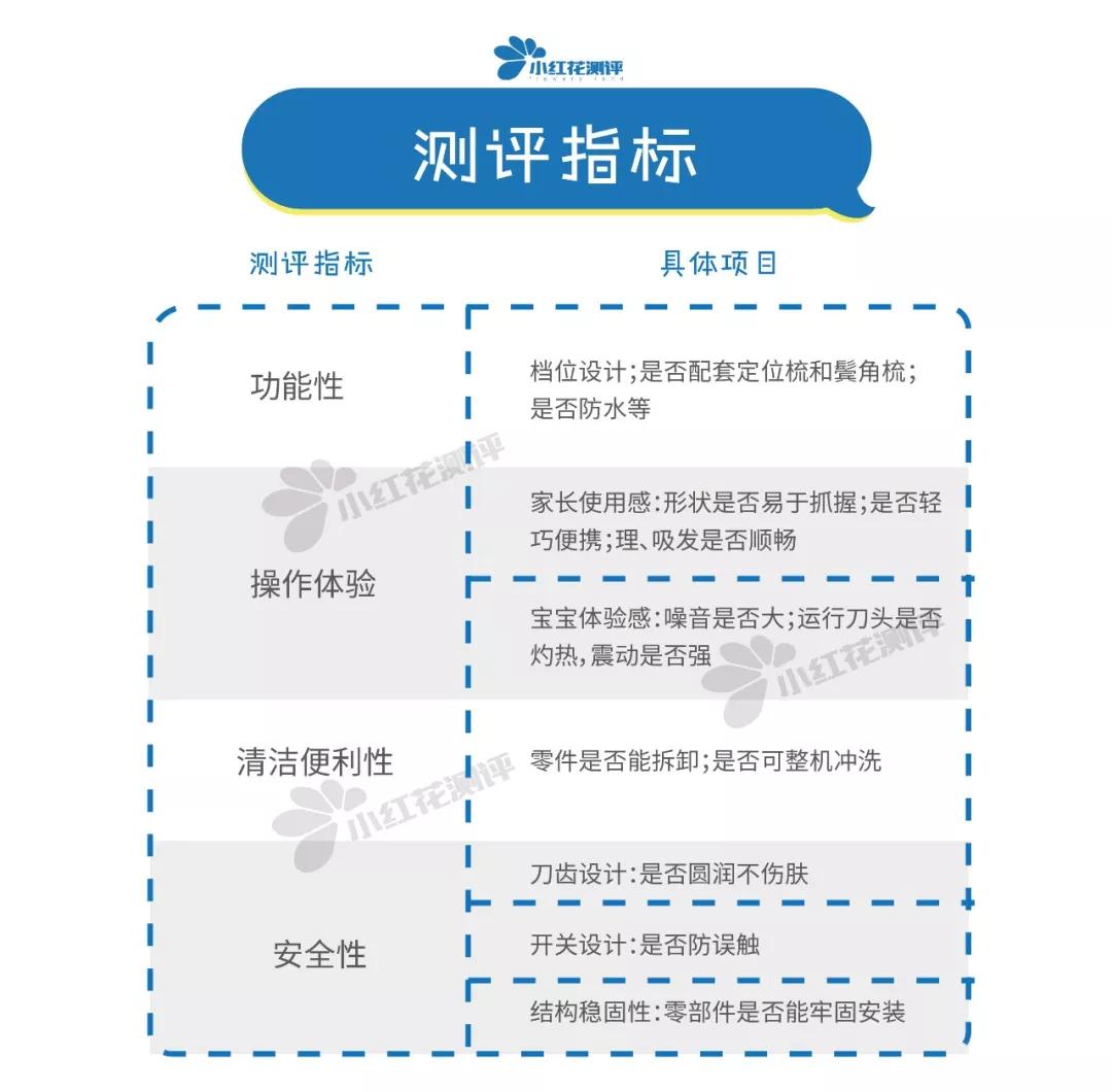 儿童吸发理发器畅销榜第一名,剃发理发神器儿童测评