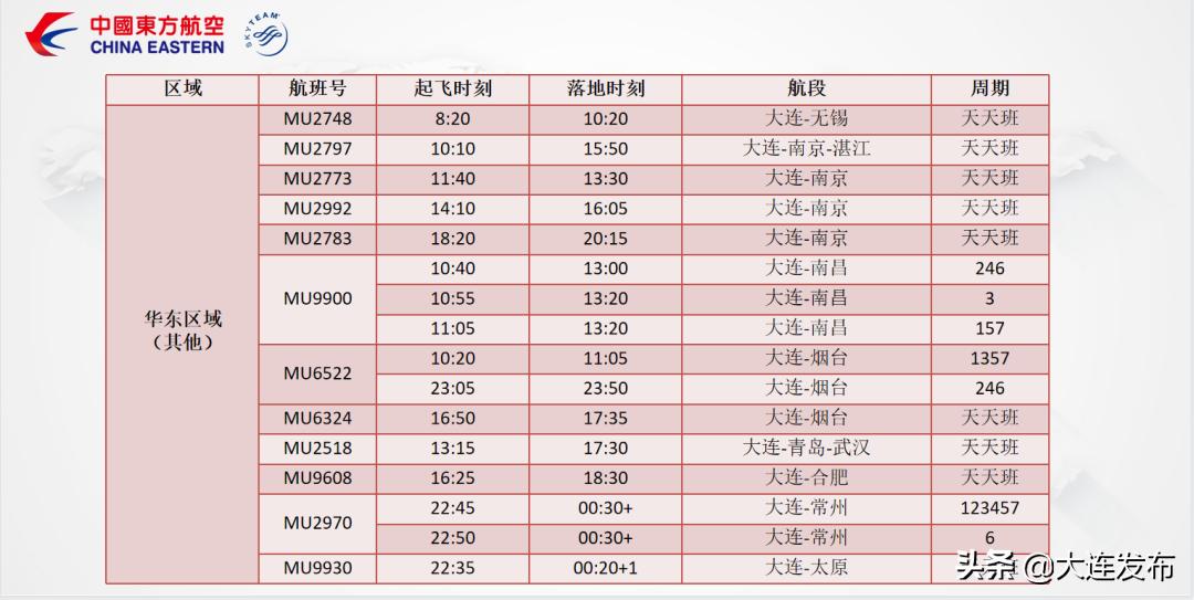 大连出发旅游线路推荐,大连国内航线示意图