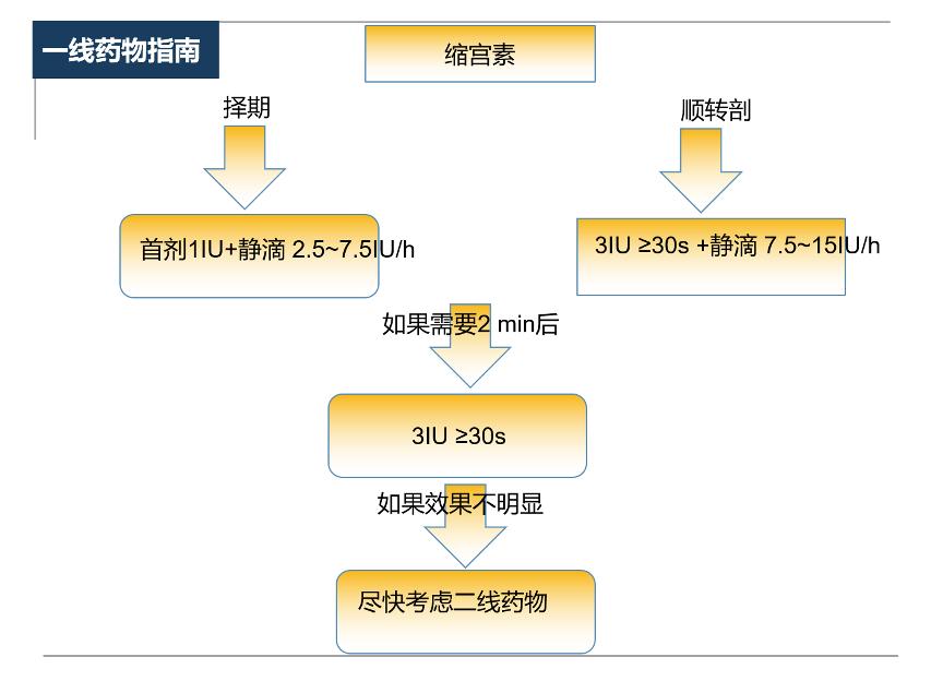 剖宫产全麻专家共识,剖宫产缩宫素使用剂量和目的