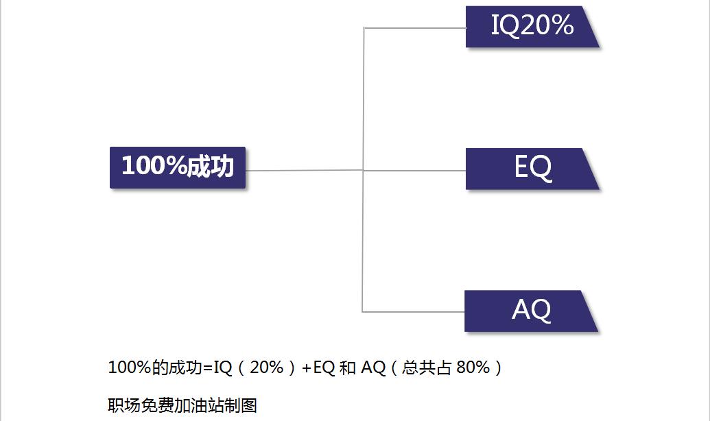 领导找茬如何委婉的跟领导沟通,领导找你谈升职加薪怎么应对
