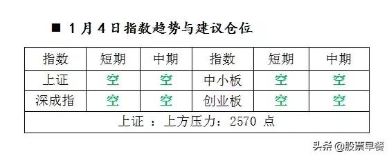 鑲＄エ姣忔棩鏃╅,鑲″競鏃╅鍛ㄤ簲