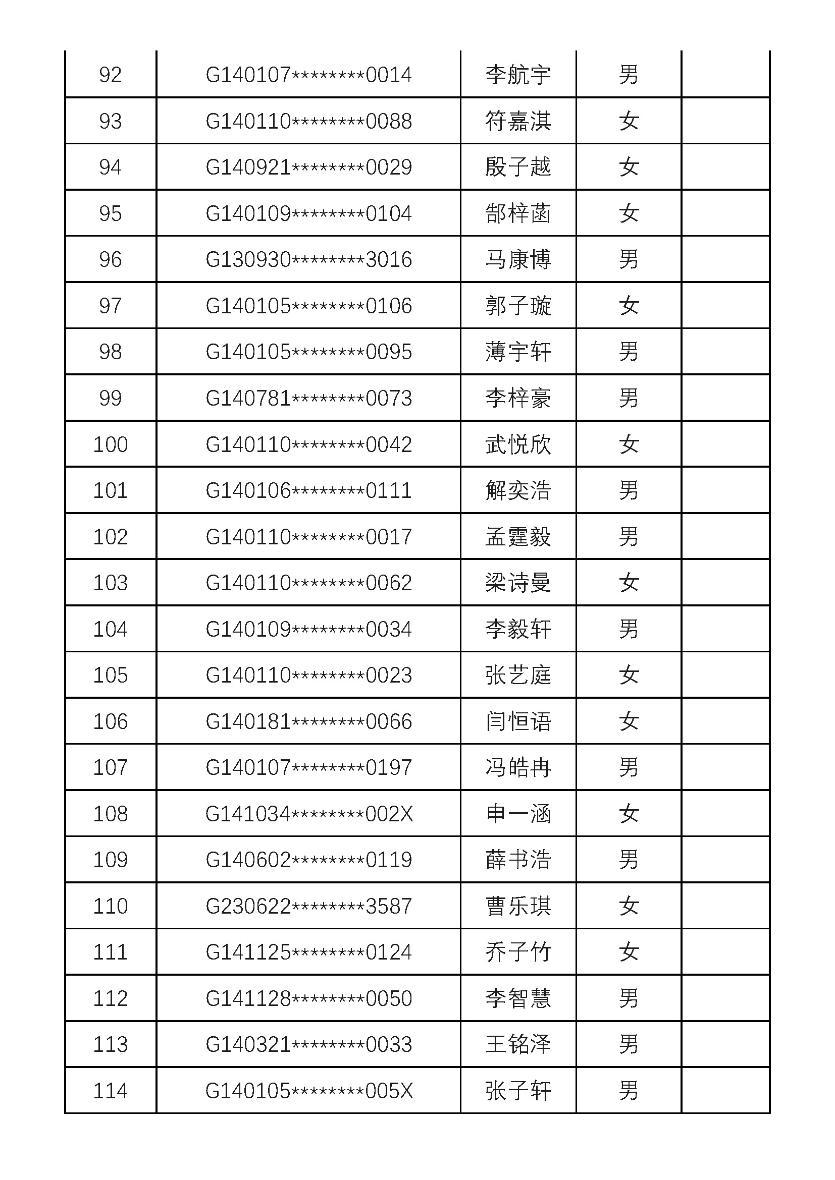 2020年太原市民办初中招生电脑随机派位结果（太原市晋泽中学校）