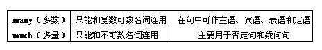 英语中的不定式可以做主语吗,不定代词笔记整理