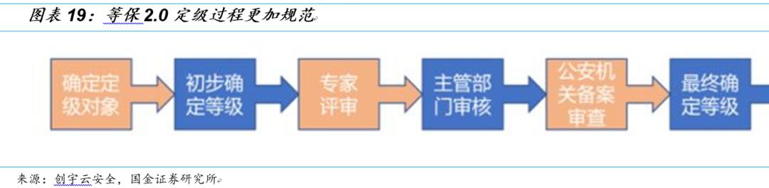 国金研究十大热门股,国金研究宏观