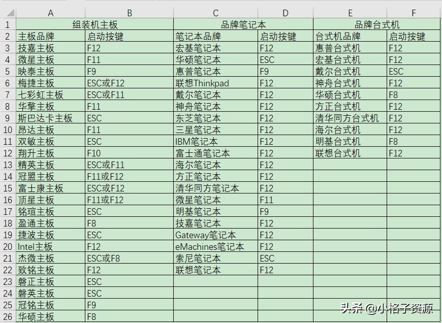 电脑开机忘记密码怎么办,忘记电脑开机密码xp