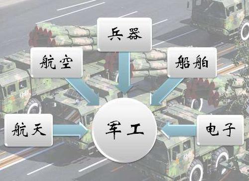 军工股怎么炒好,军工股炒作规律有哪些内容呢