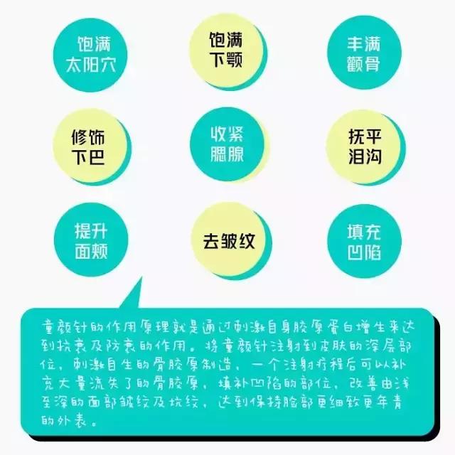 童颜针PK肉毒素