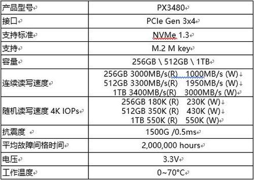 极速突破500公里,极速突破300km