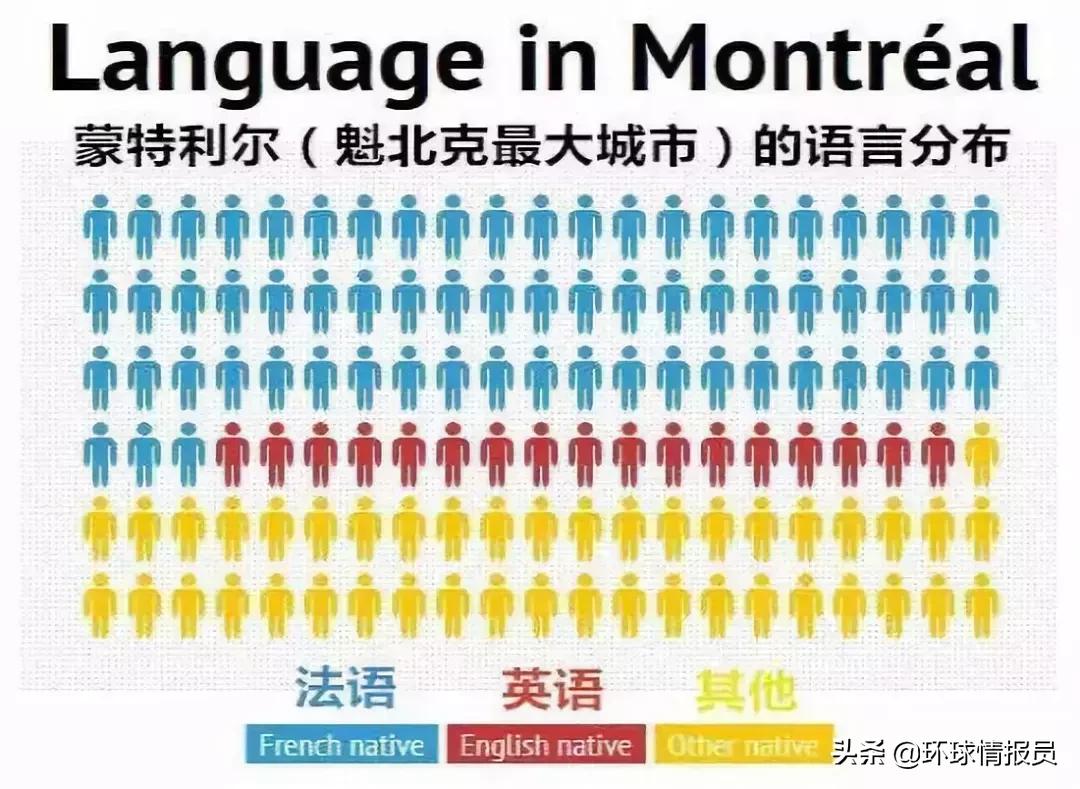 魁北克的主要语言,法语是加拿大的官方语言