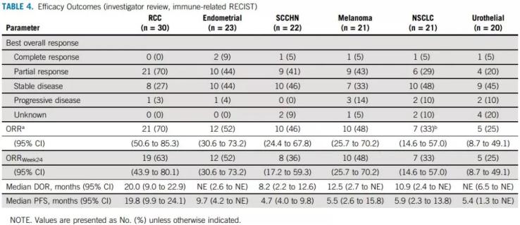 李医生导读：覆盖十大癌种的王炸CP“可乐组合”