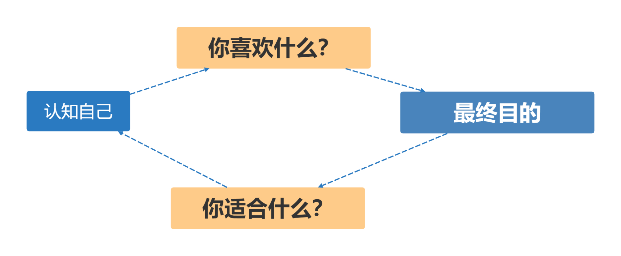 应届毕业生，如何规划职业路？3条路助你月薪过万，早点懂早受益
