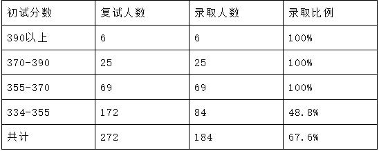 西北政法大学2024法硕,法硕择校西南地区
