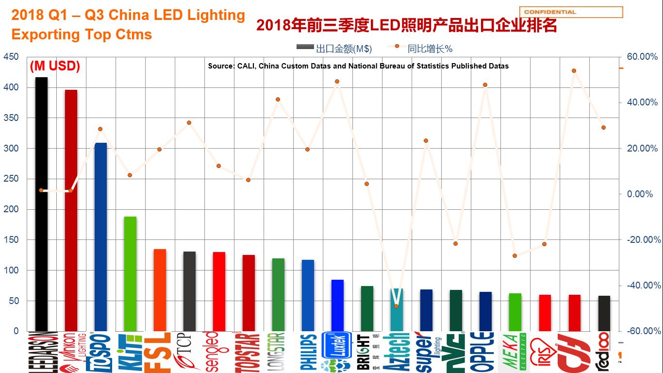 2019我们去看更大的世界：LED通用照明格局与变局之我见