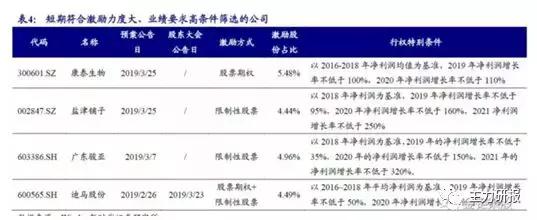 第一财经吴俊琛：我们关注事迹的低点、行业的拐点（教你读研报）