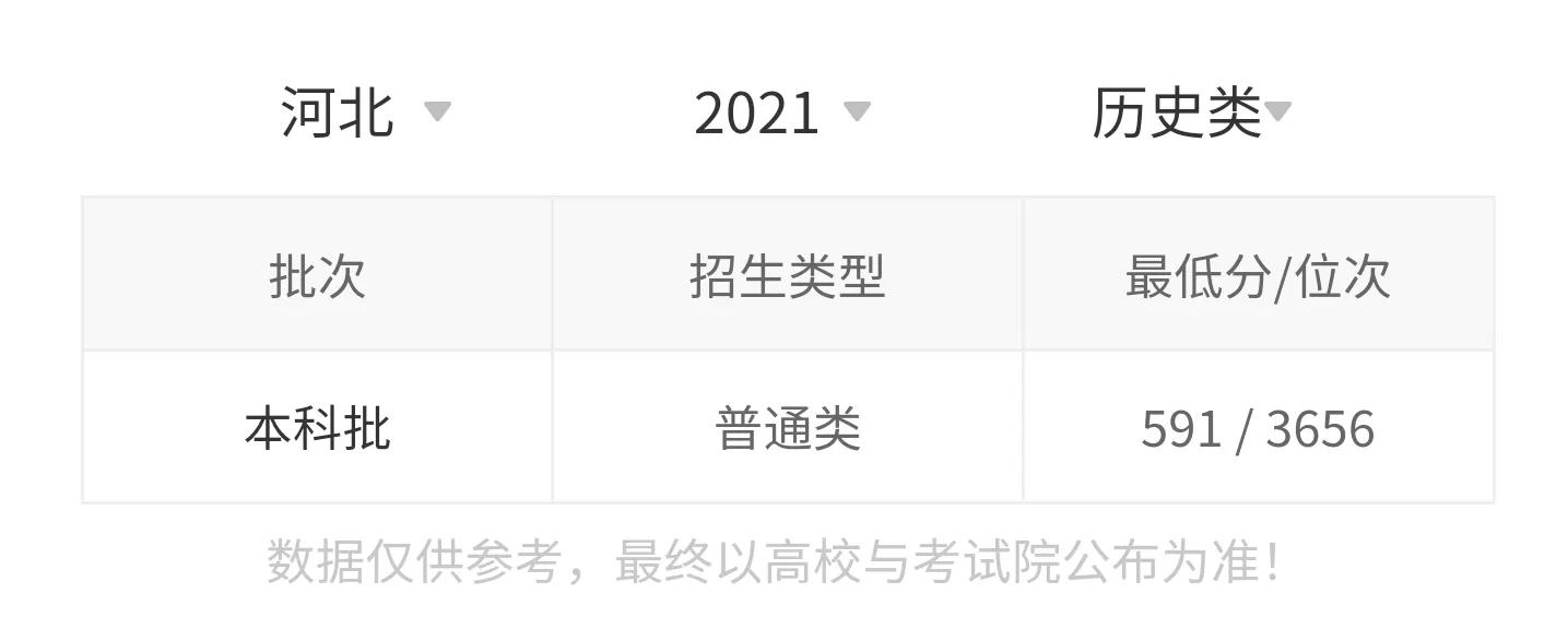 东北林业大学2021录取分数线,东北林业大学563分能上什么学校