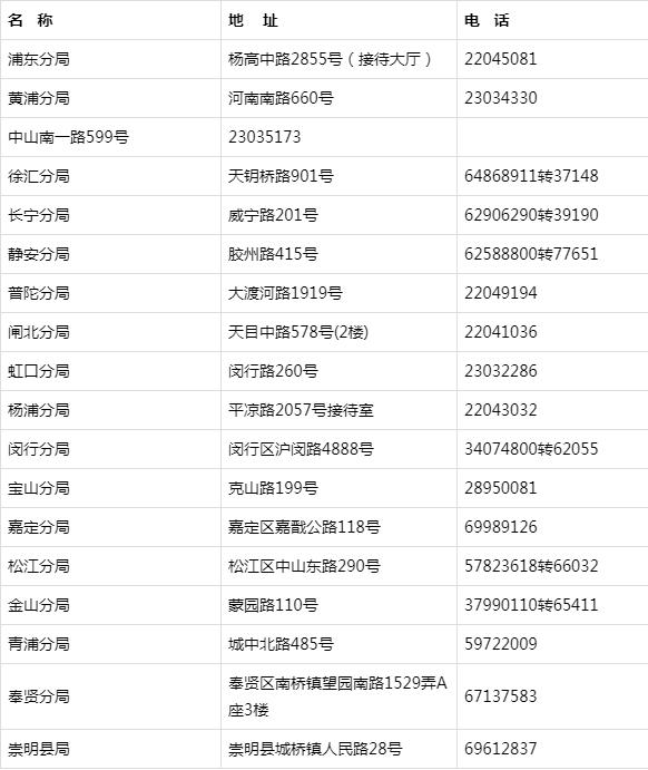 上海各区办狗证地址一览表,最简单办理狗证的办法