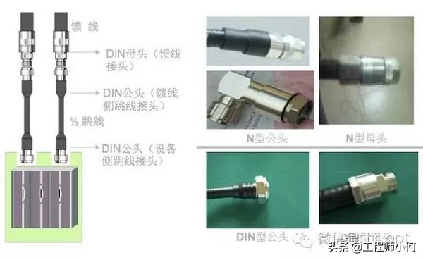 通信各种接头图片,通信工程接头接法