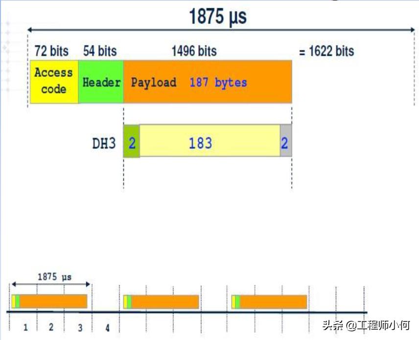 iqxel测试仪器使用方法,iqxel蓝牙测试仪