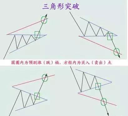 盘感训练方法与复盘技巧,股市盘前技术研判