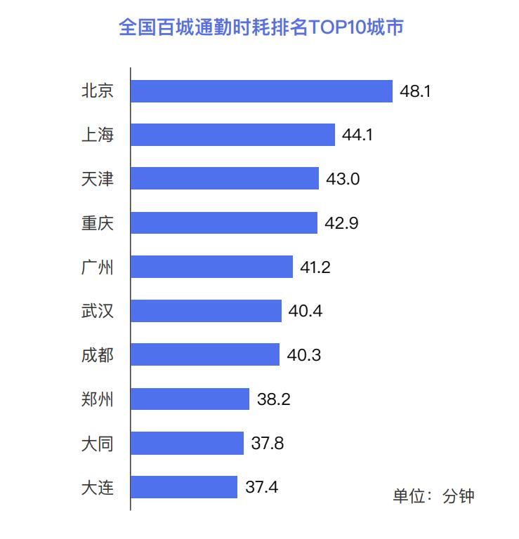 鍫靛煄閲嶅簡,閲嶅簡鍫靛煄