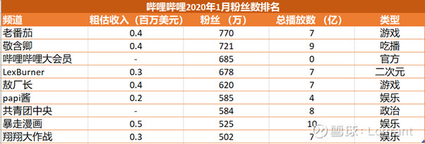 哔哩哔哩盈利能力分析,哔哩哔哩投资案例