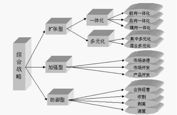 国企职场管理系列,企业管理常用的11种工作方法