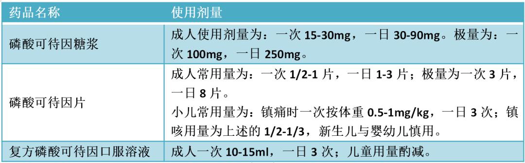 上呼吸道感染咳嗽用药,感冒咳嗽雾化用药