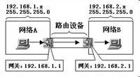vlan规划配置ip地址和子网掩码,三层交换机子网掩码
