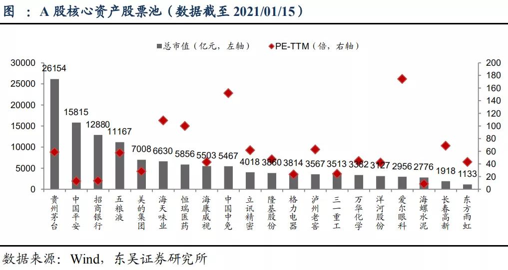 全球资产定价之锚,a股股票定价标准